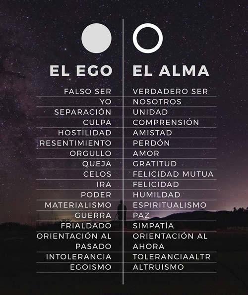 El Ego y el Alma